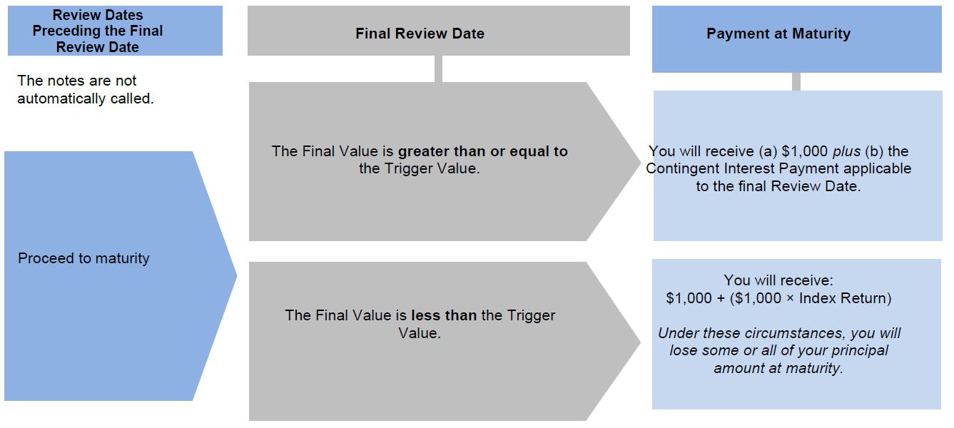 Timeline

Description automatically generated