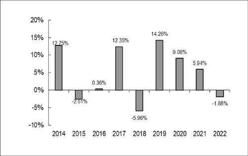 (BAR CHART)