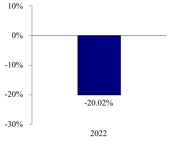 chart-81f224e046694237aab.jpg