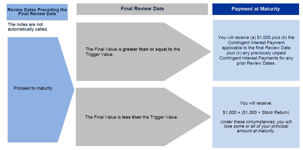 Diagram

Description automatically generated