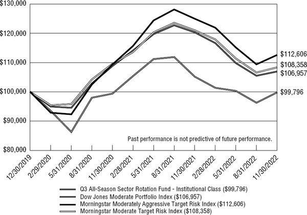 (LINE GRAPH)