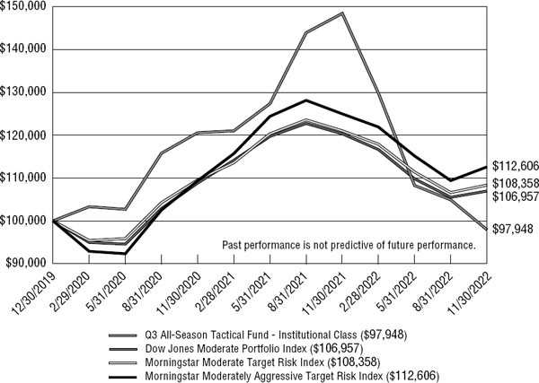 (LINE GRAPH)