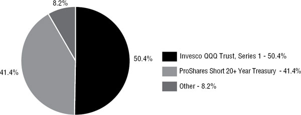 (PIE CHART)