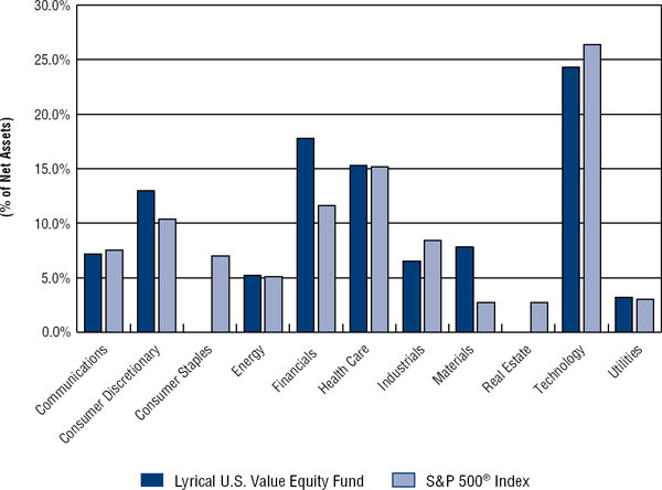 (BAR CHART)