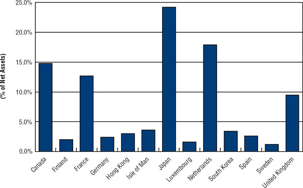 (BAR CHART)