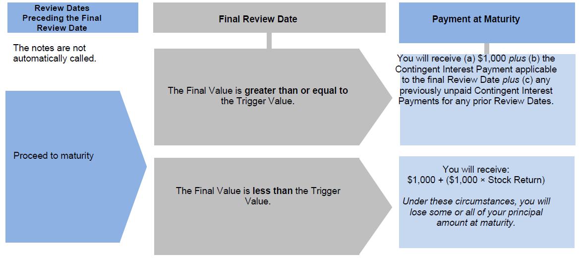 Diagram, timeline

Description automatically generated