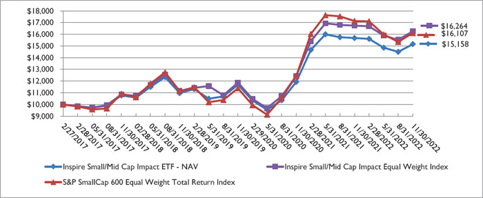 (LINE GRAPH)