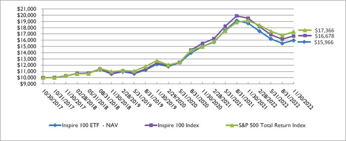 (LINE GRAPH)