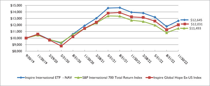 (LINE GRAPH)