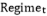 Formula:Regimet
