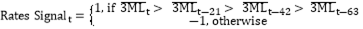 Formula:Rates Signalt=1, if 3MLt>
3MLt-21> 3MLt-42> 3MLt-63 -1, otherwise