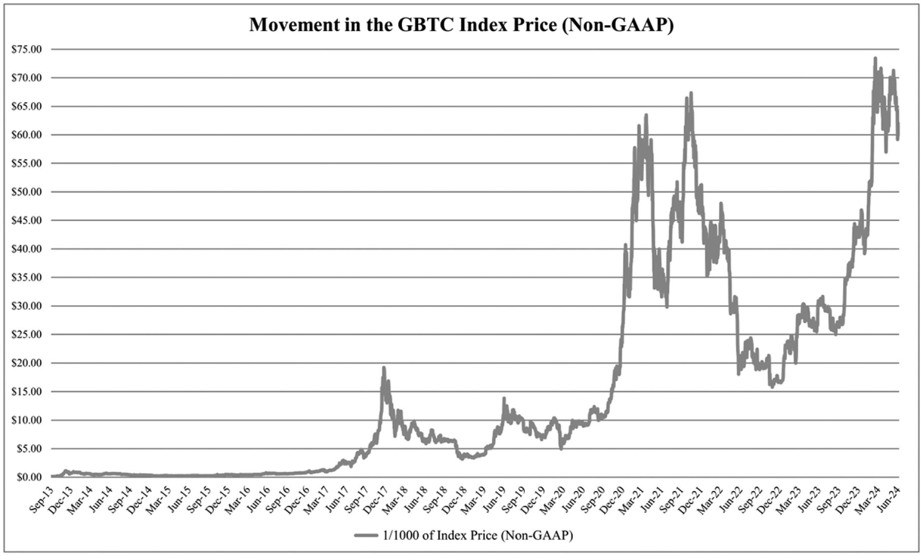 Form PRER14C Grayscale Bitcoin Trust