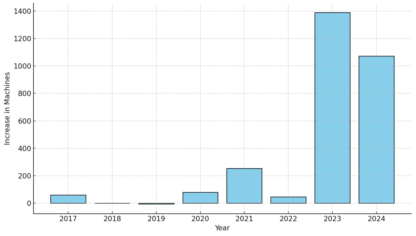 Form S-1/A Athena Bitcoin Global