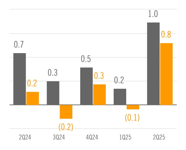 chart-1a08e8cf6b264a4ab73a.jpg