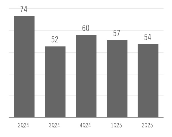 chart-9cb64745a2e34ce7893a.jpg