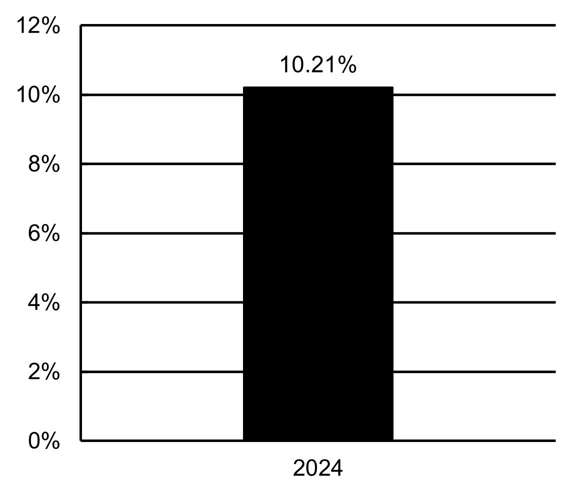 Form 485BPOS 2023 ETF Series Trust