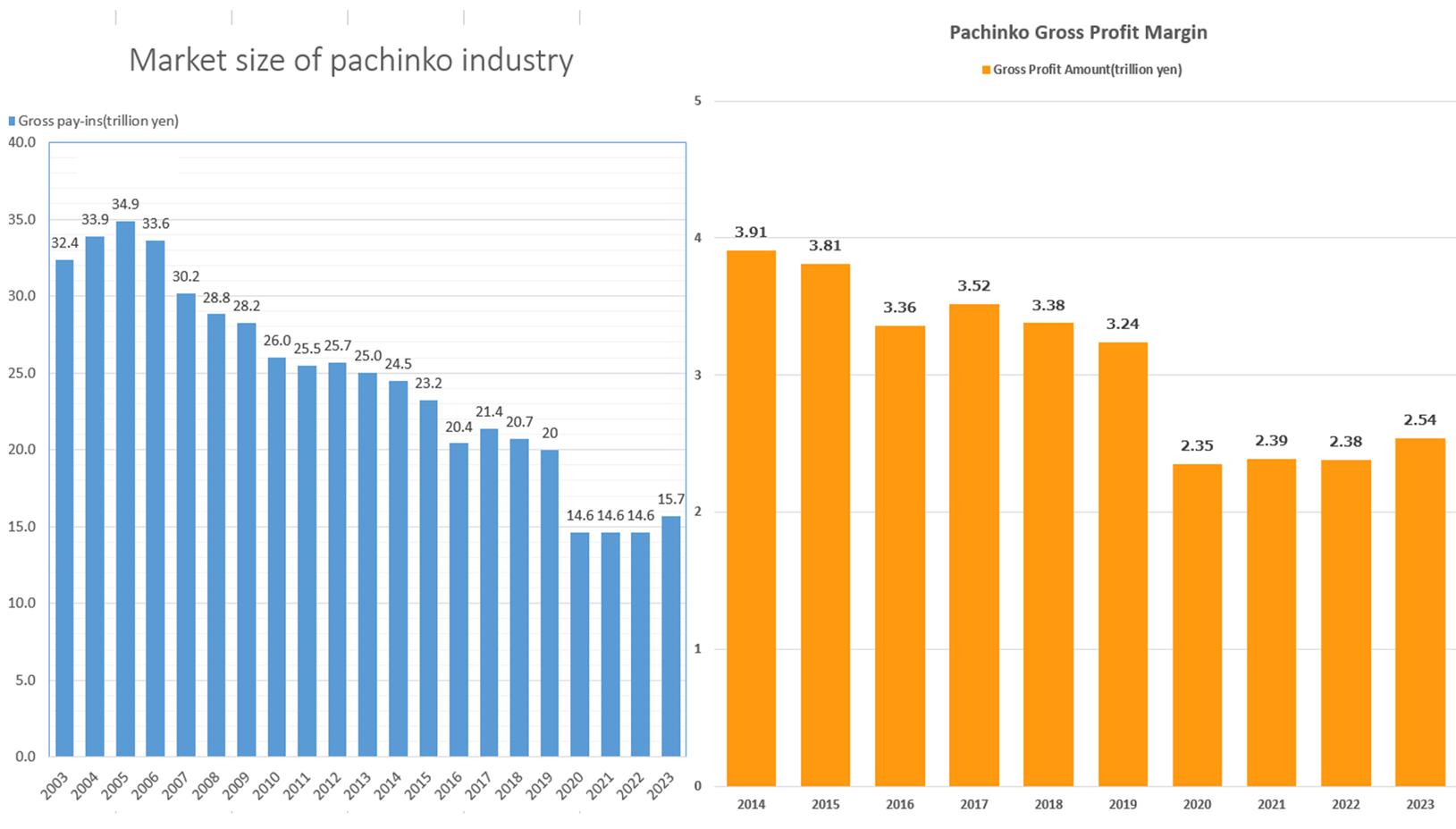 Form F-1/A Libera Gaming Operations