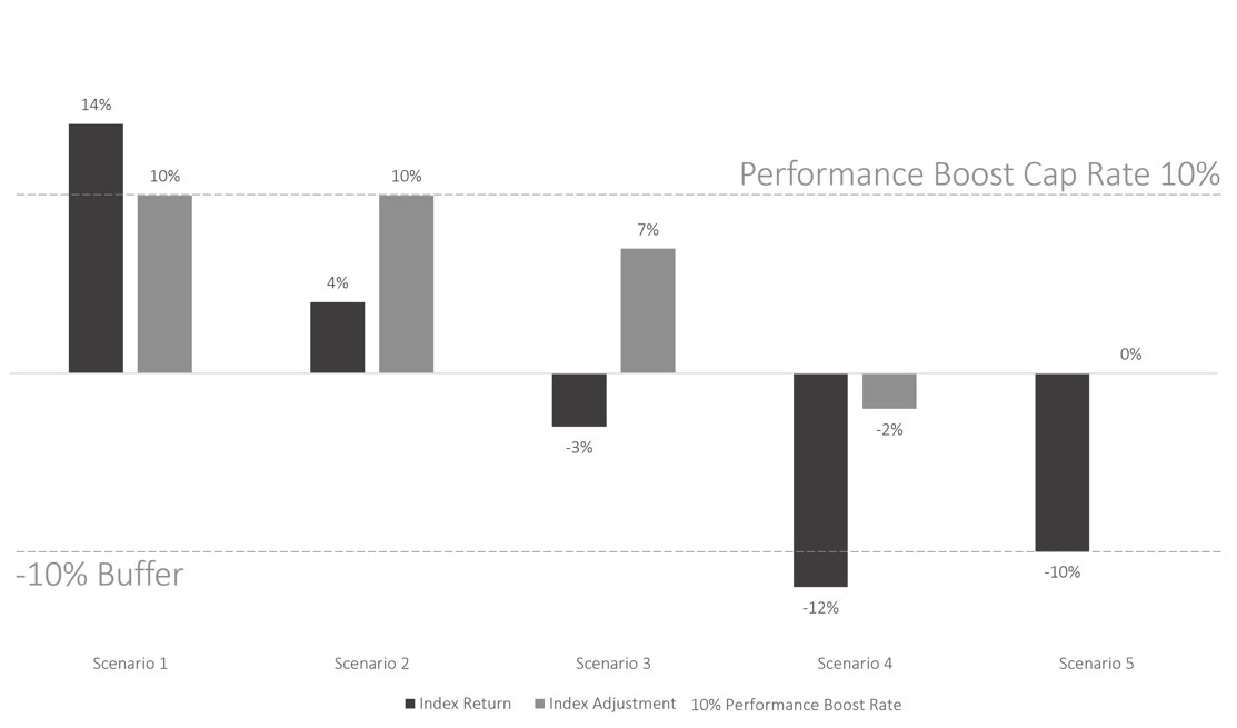 performanceboostgraphupdata.jpg