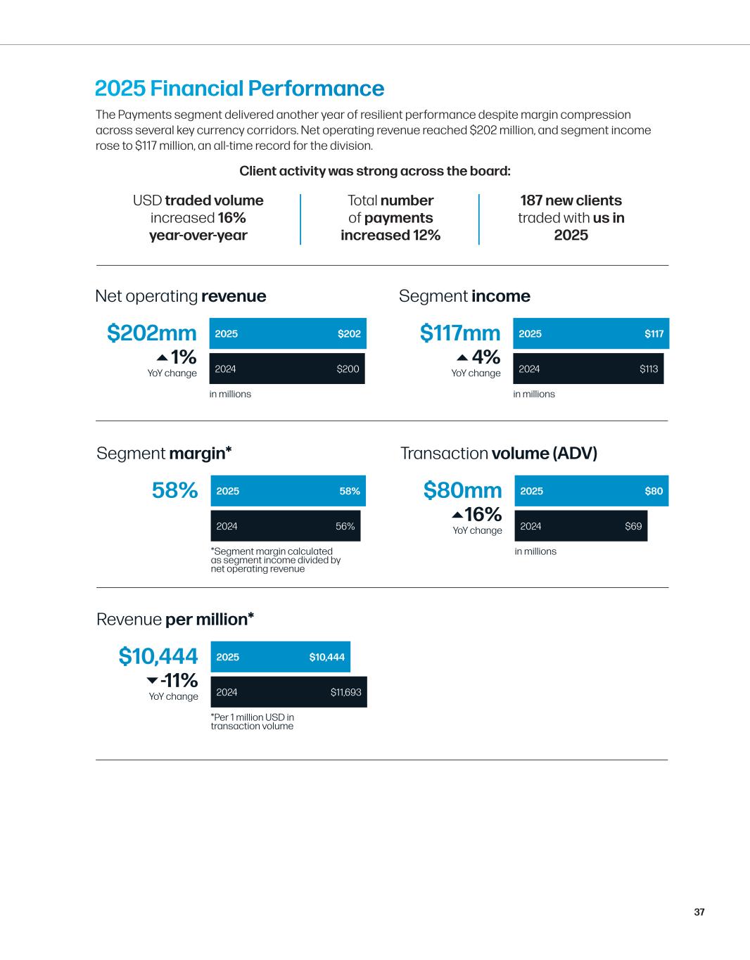 Form ARS StoneX Group Inc. For: Sep 30