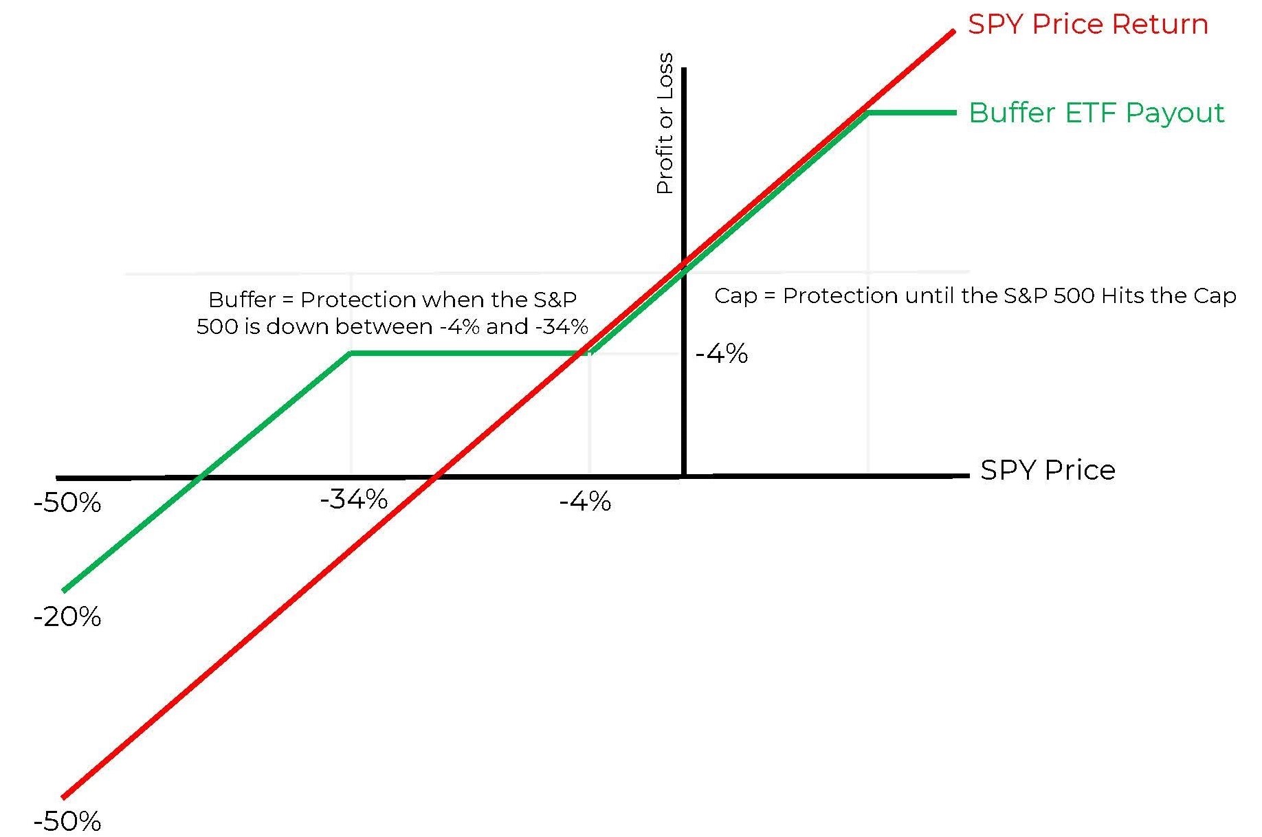 deepbufferpayoutgraphv21.jpg