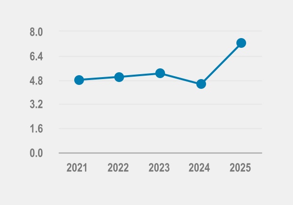 chart-d7ed7a7c042b4c5893ea.jpg