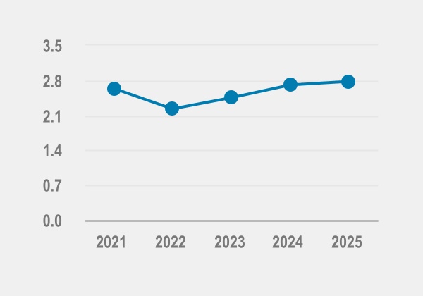 chart-e9dcbee5204644619d2a.jpg