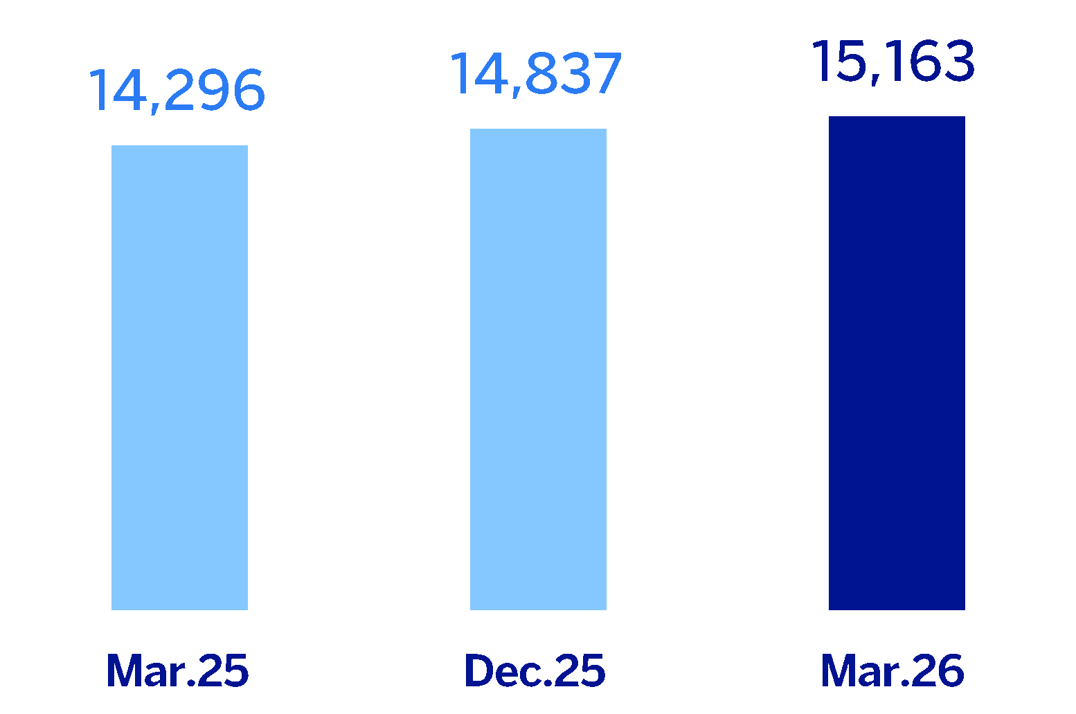 chart-26d0c19f86cf4d3fbd2.gif