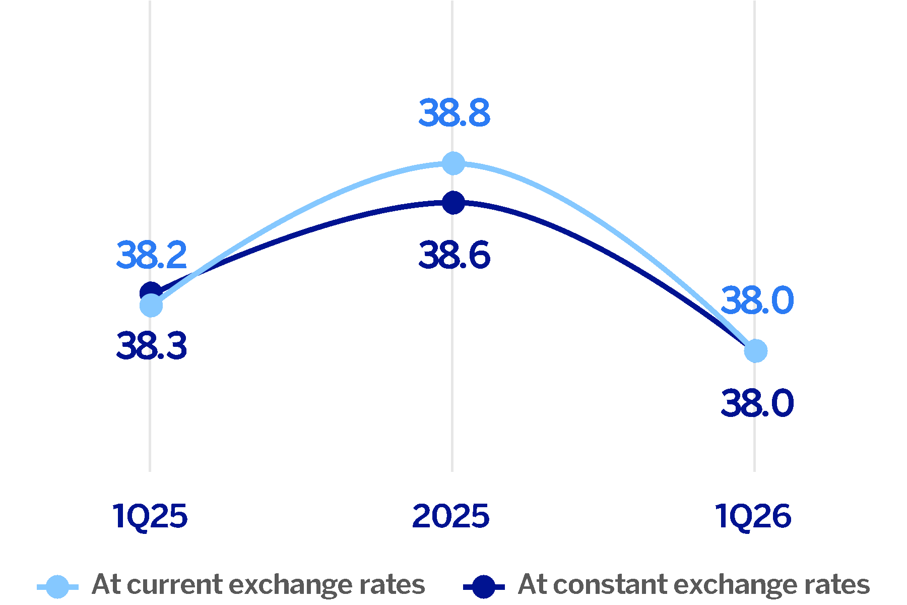 chart-e4d68f0b54474692aab.gif