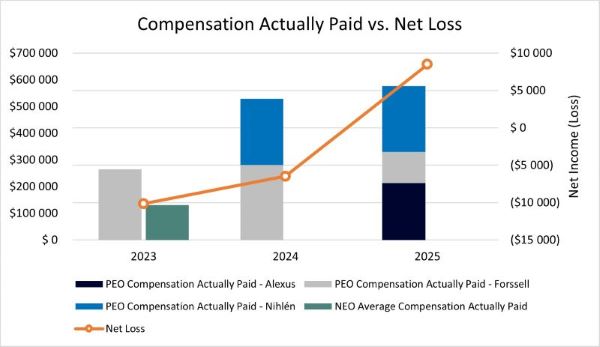 chart_compactuallypaidvsnetl.jpg