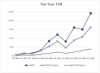 chart05.jpg