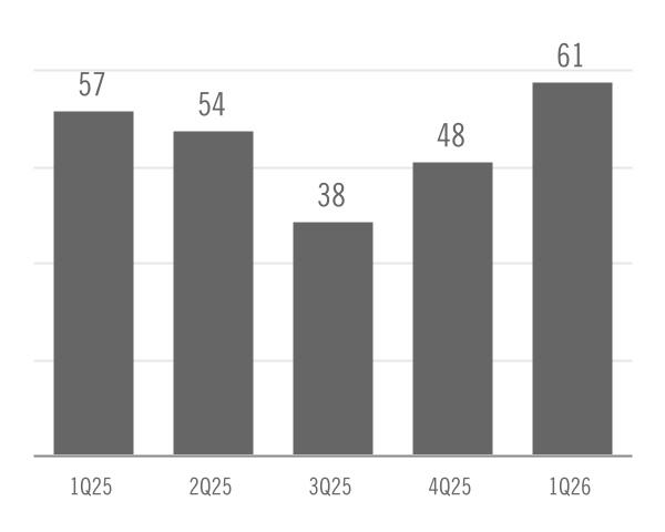 chart-e89eb67f75c044708afa.jpg