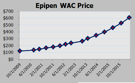 Epipen Chart