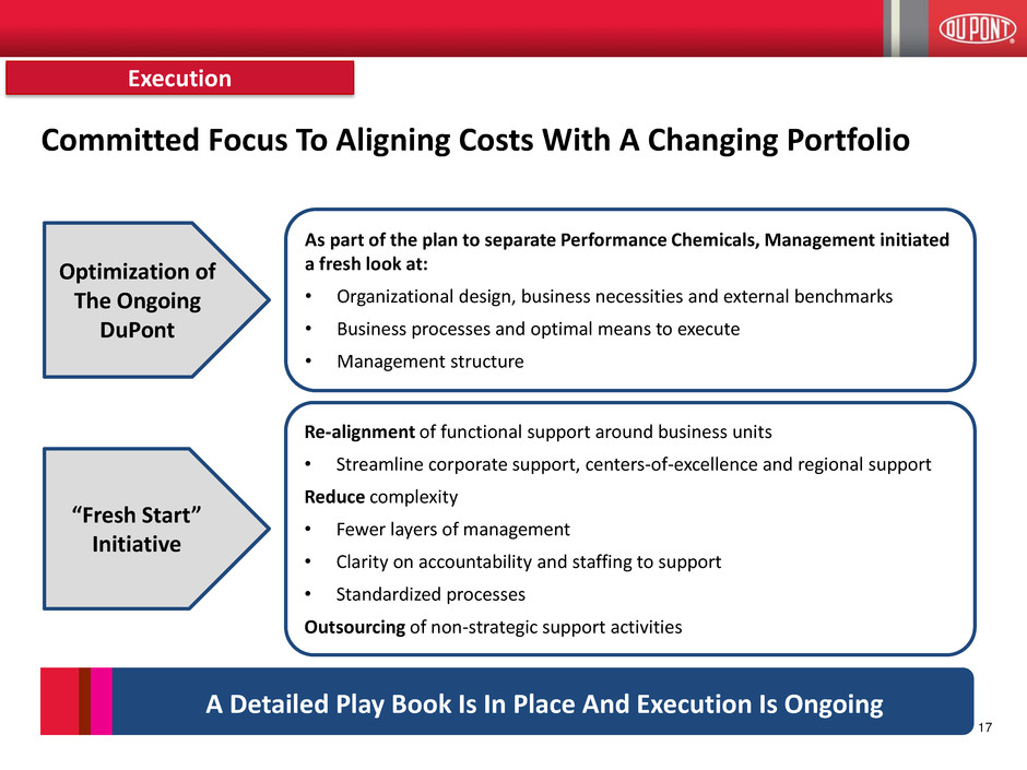 Dupont Organizational Structure Chart