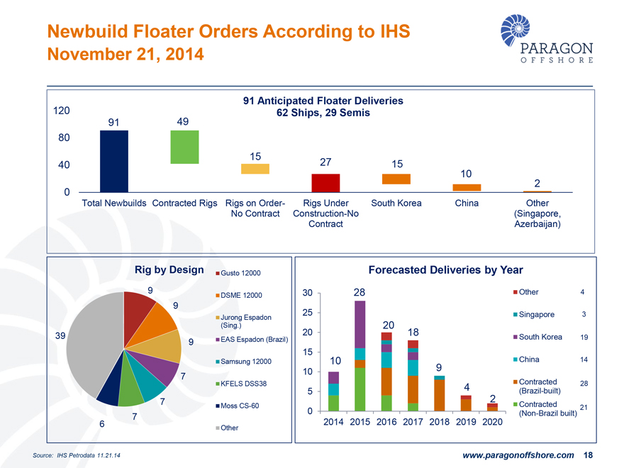 Form 8K PARAGON OFFSHORE PLC For Dec 08