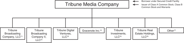 Media Company Organizational Chart