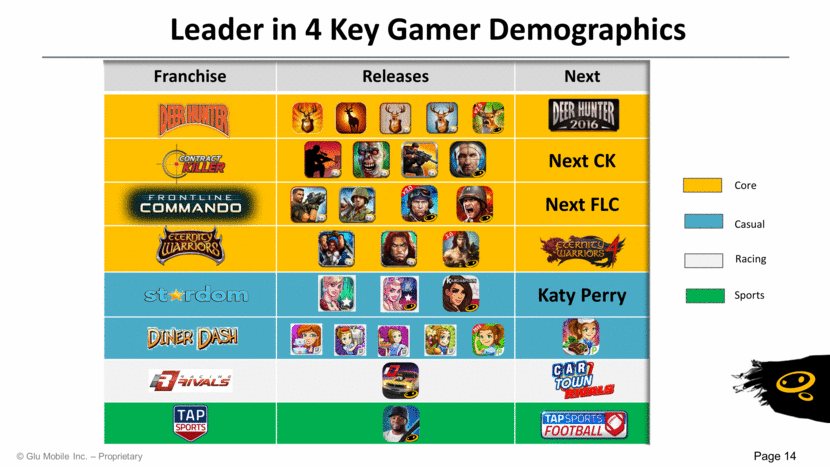 GRAPHIC