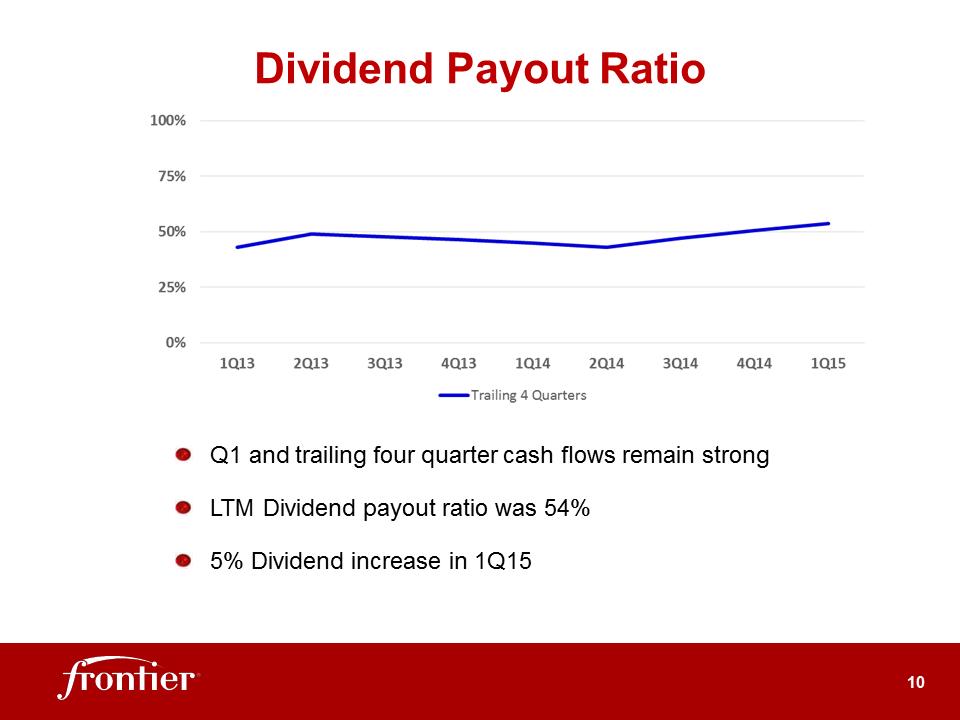 G:\Report\Analyst Reporting\2015\Q1 2015\EARNINGS DECK 1Q15 May05 2015 Final 3.30pm\Slide10.PNG