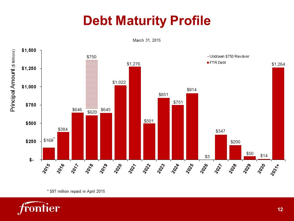 G:\Report\Analyst Reporting\2015\Q1 2015\EARNINGS DECK 1Q15 May05 2015 Final 3.30pm\Slide12.PNG