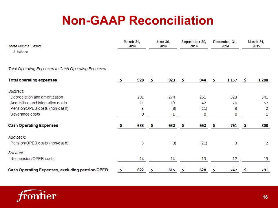 G:\Report\Analyst Reporting\2015\Q1 2015\EARNINGS DECK 1Q15 May05 2015 Final 3.30pm\Slide16.PNG