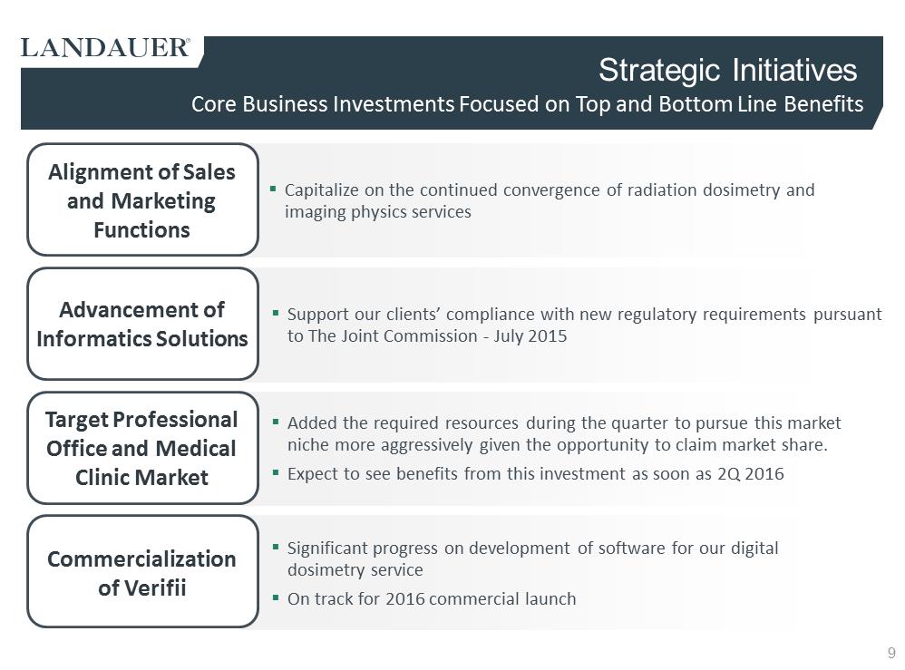C:\Users\ssvec\Desktop\Q2 Landauer Outline_5 11 15 FINAL\Slide9.PNG