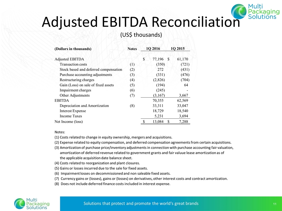 Slide 11 Slide 11