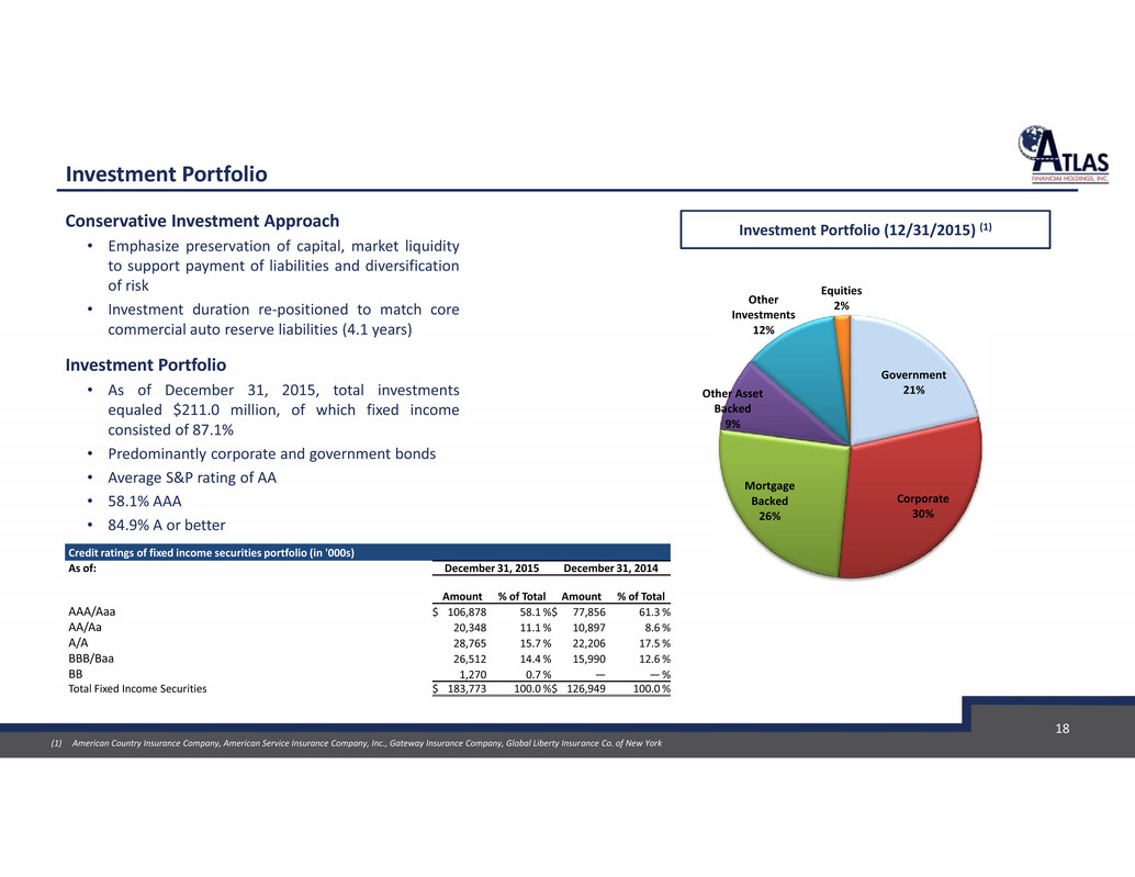 American Country Insurance / Town And Country Insurance