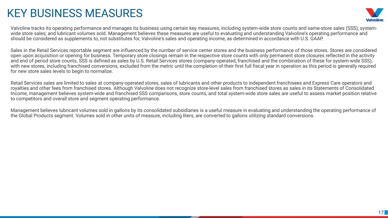 Form 8-K VALVOLINE INC For: Aug 01